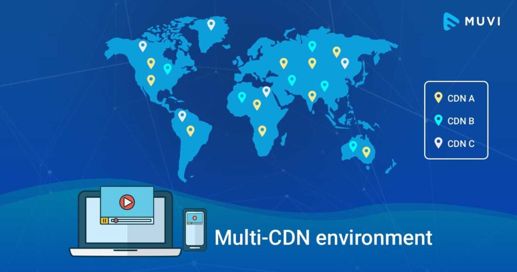 Multi Platform Content Delivery