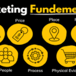 marketing fundamentals