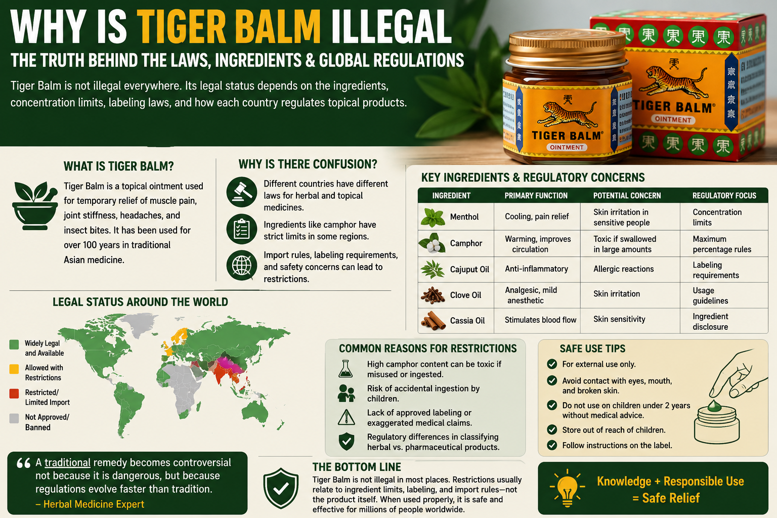 Tiger Balm