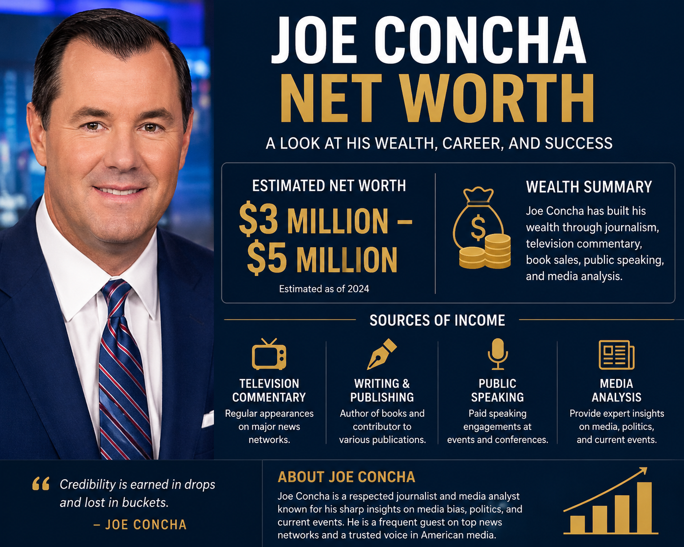 Joe Concha