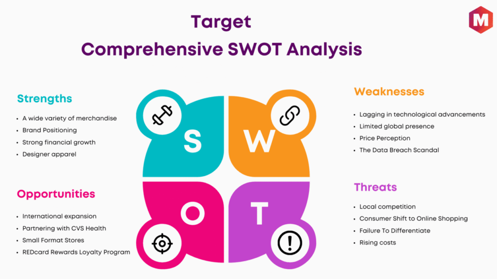 target swot analysis
