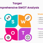 target swot analysis